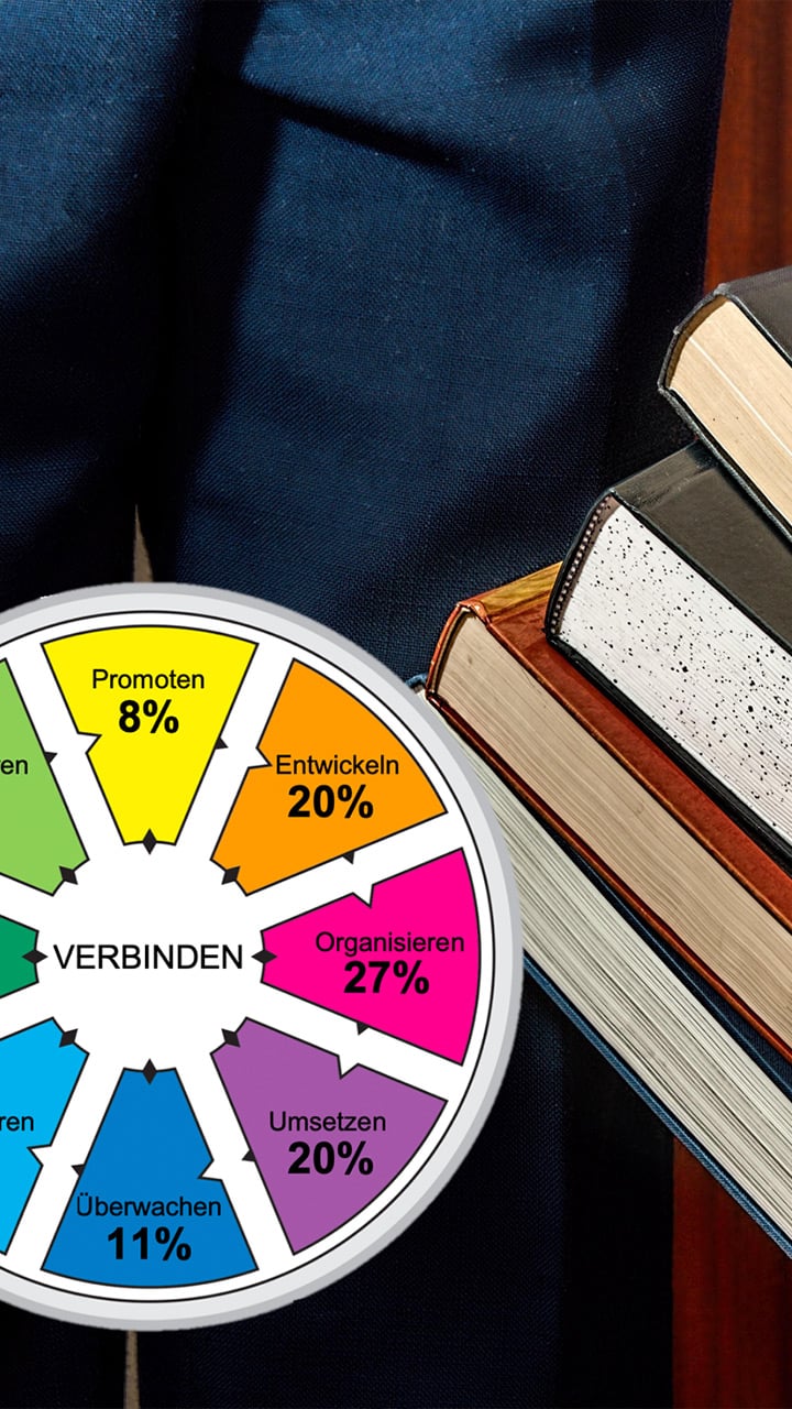 Zum Team Management Profil wurden Normdaten ermittelt