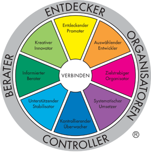 Das Team Management System