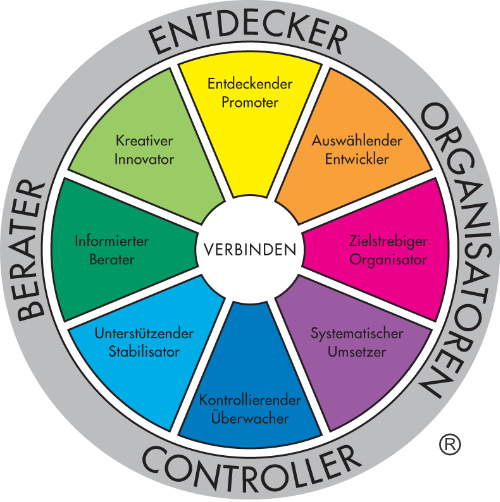 Team Performance entzünden | Team Management Services GmbH